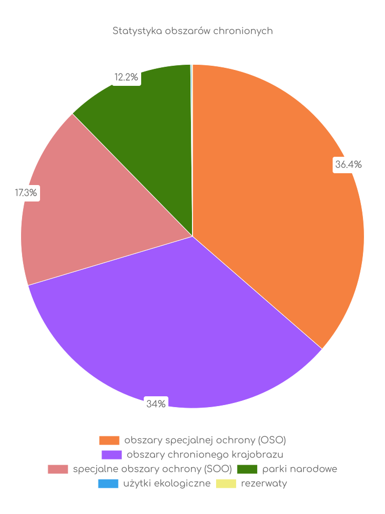 Statystyka obszarów chronionych Człopy